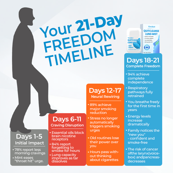 Timilk® QuitCleanse Lung Mist⭐