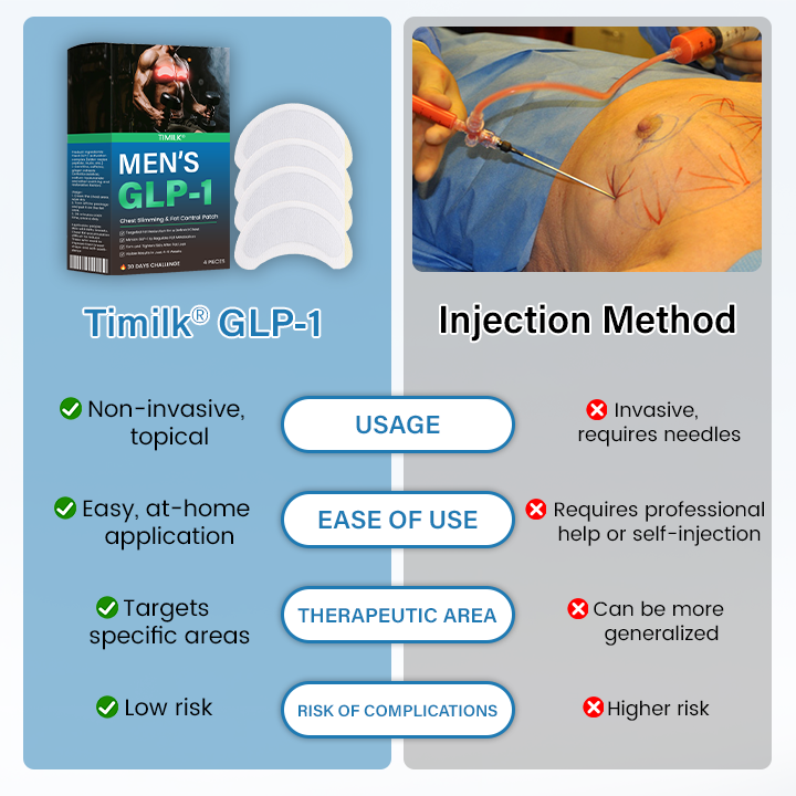 Timilk® Men’s GLP-1 Chest Slimming & Fat Control Patch⭐