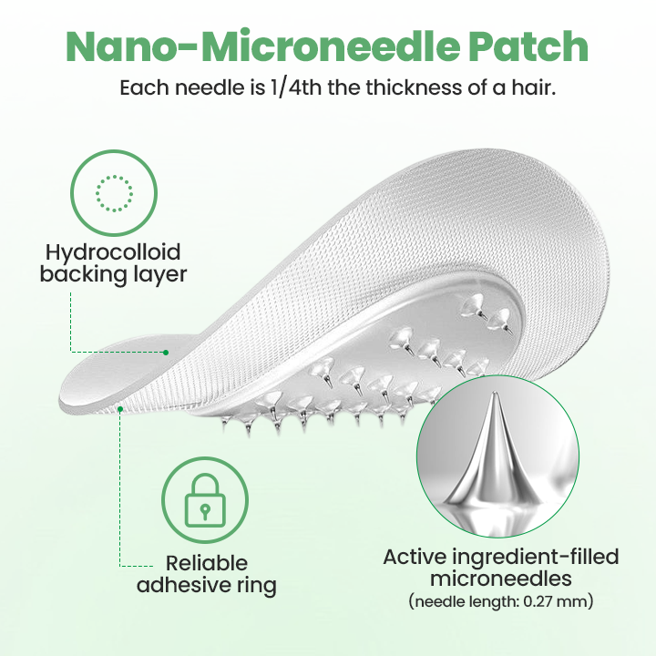 Biancat™ SMGT-GLP-1 NanoTrim Patch