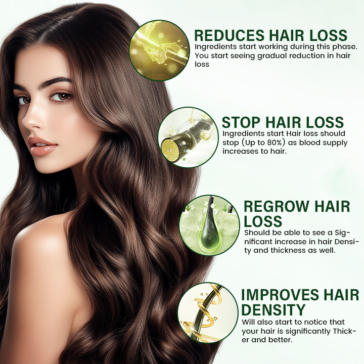 Timilk® BioStrand Hair Growth Spray