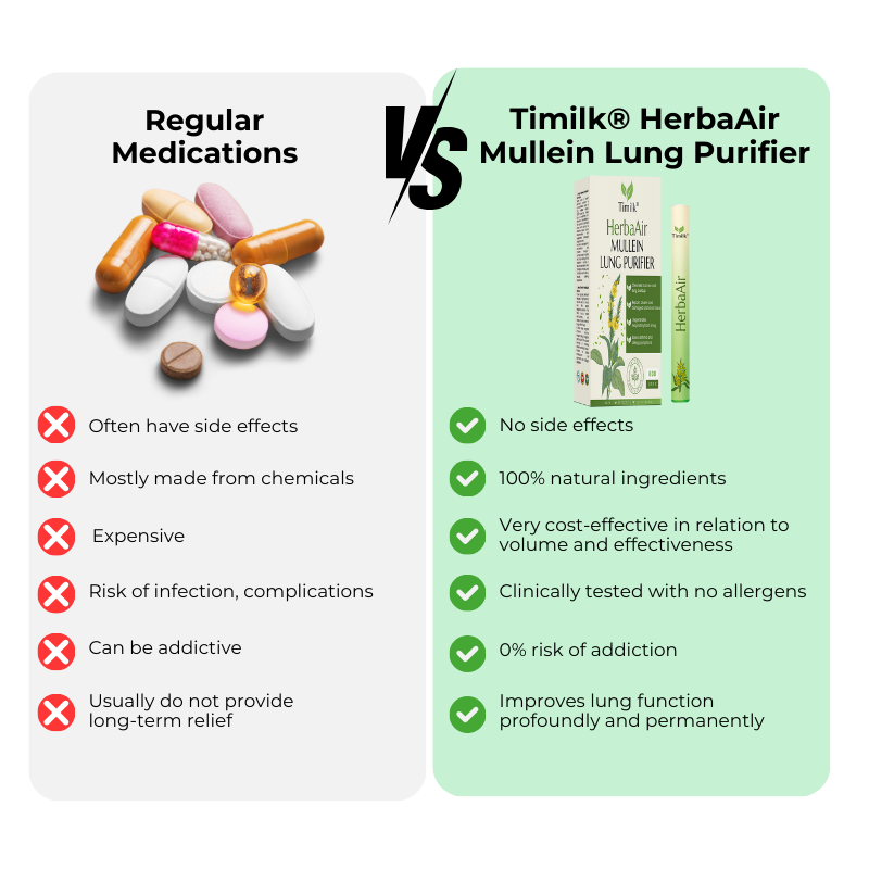 Timilk® HerbaAir Mullein Lung Purifier⭐