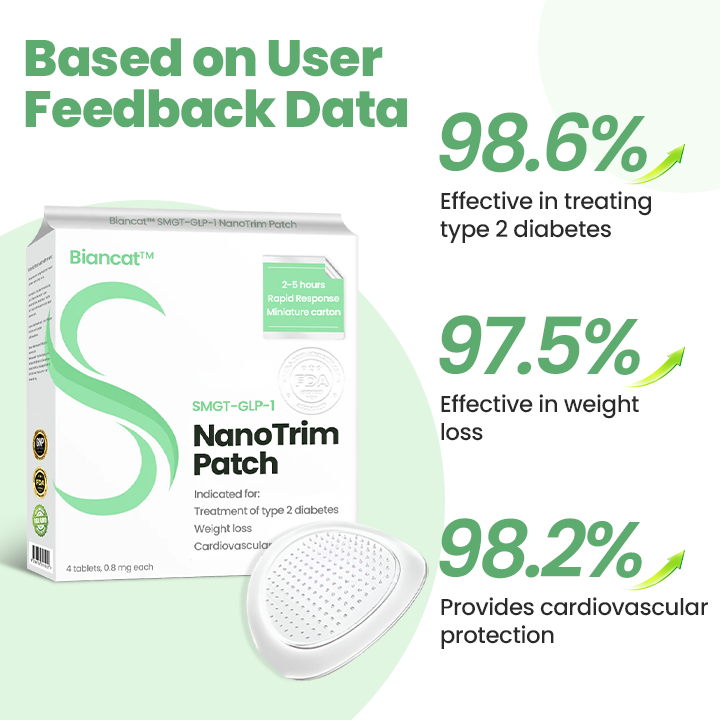 Biancat™ SMGT-GLP-1 NanoTrim Patch