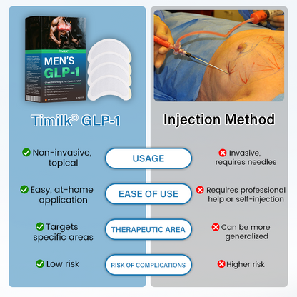 Timilk® Men’s GLP-1 Chest Slimming & Fat Control Patch⭐