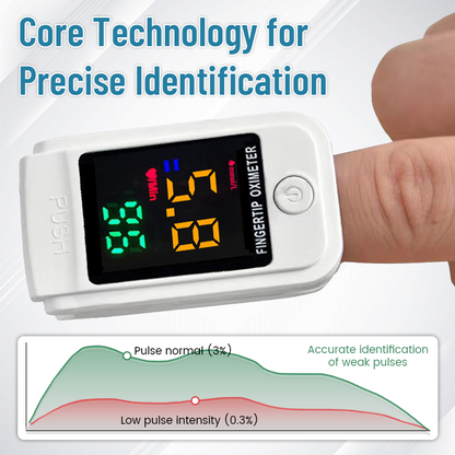 Ceoerty™ GlucoSense Non-Invasive Laser Blood Glucose Meter