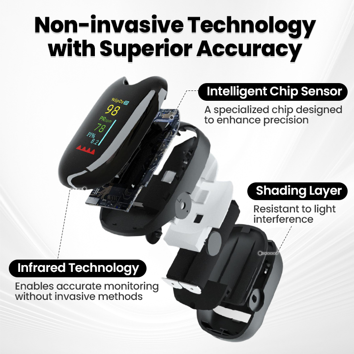 Biancat™  SugarSense High-Precision Glucose Monitoring Device